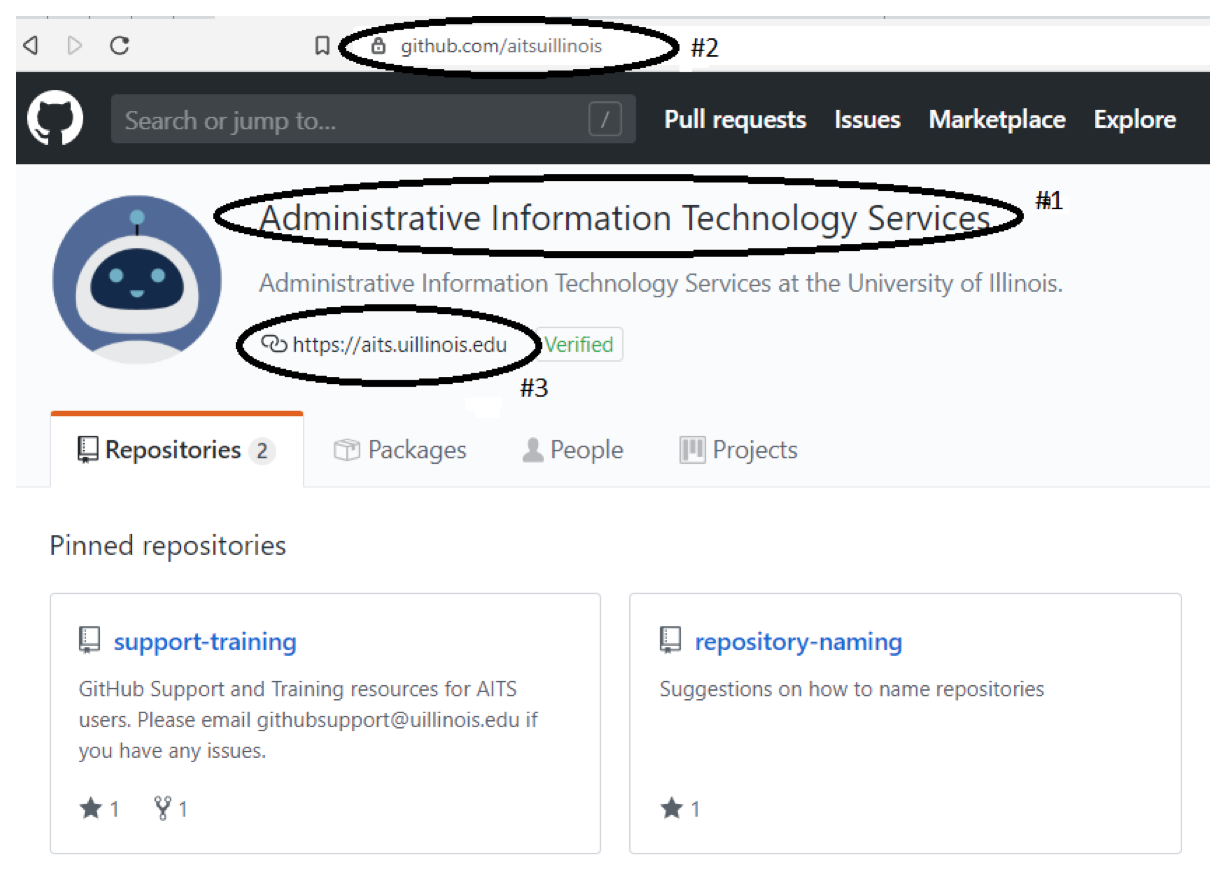 GitHub image showing label placements for Title, Organization URL, and Department URL