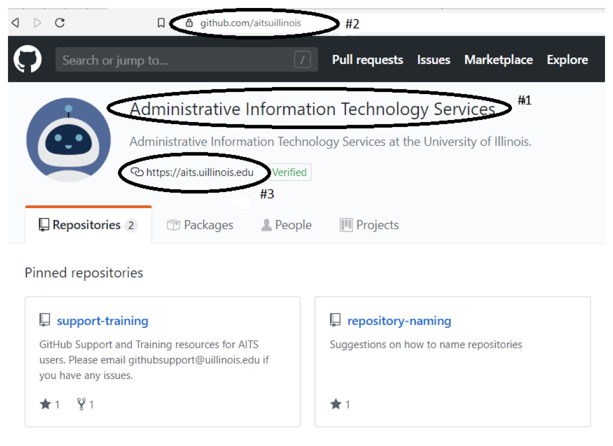 GitHub image showing label placements for Title, Organization URL, and Department URL GitHub image showing label placements for Title, Organization URL, and Department URL